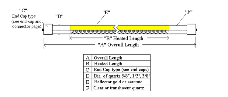 Fannon medium-wave infrared lamp diagram